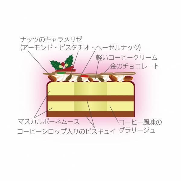 クリスマスリースをイメージしたティラミスケーキ松ぼっくりも手づくり！昨年人気No.1「KIRIKABU」今年も登場！細部にまでこだわった、洋菓子ぎをんさかいのクリスマスケーキ11/1（水）より承り開始！！
