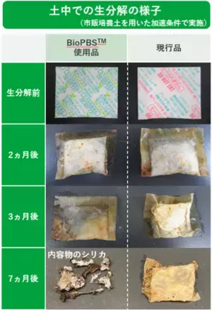 ＜業界初＞フロイント産業、環境配慮型の食品品質保持剤「アンチモールド・マイルドEF」を発売