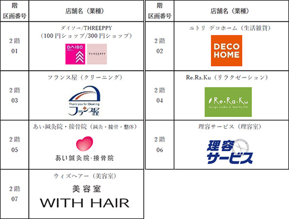 阪急園田駅の高架下商業施設「園田阪急プラザ」が開業以来初の大規模リニューアルを行うとともに名称を変更し11月22日（水）に「sonon(そのん)そのだ」へと生まれ変わります