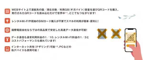 海外データ通信専用のプリペイドeSIM『旅ともモバイル』11月7日(火)よりオンライン販売開始、ならびにWEBサイト公開のお知らせ