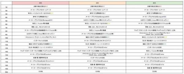 年末に向け自分へのご褒美＆プレゼントに欲しいアクセサリー・ジュエリーに関する1万人アンケートの結果を公開