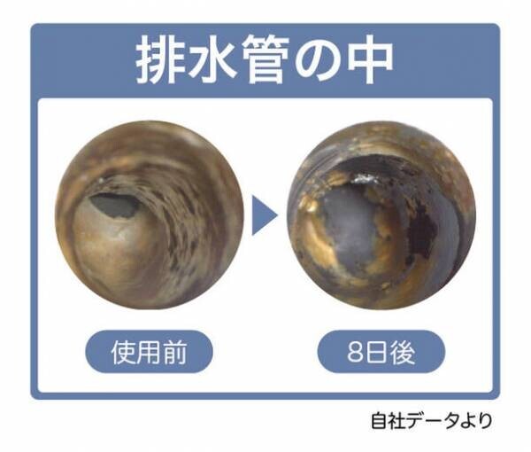 環境にやさしい納豆菌パワーで排水管のヌメリ・悪臭を撃退！エコメイト『排水管のヌメリ取り』2023年11月20日(月)より発売