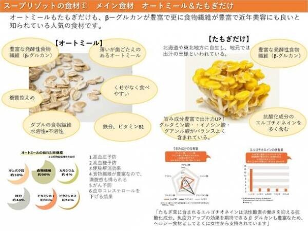 東京都北区の渋沢逸品館ブランドオリジナル食品、“オーツ麦”使用の5色のオートミールスープリゾットを発売