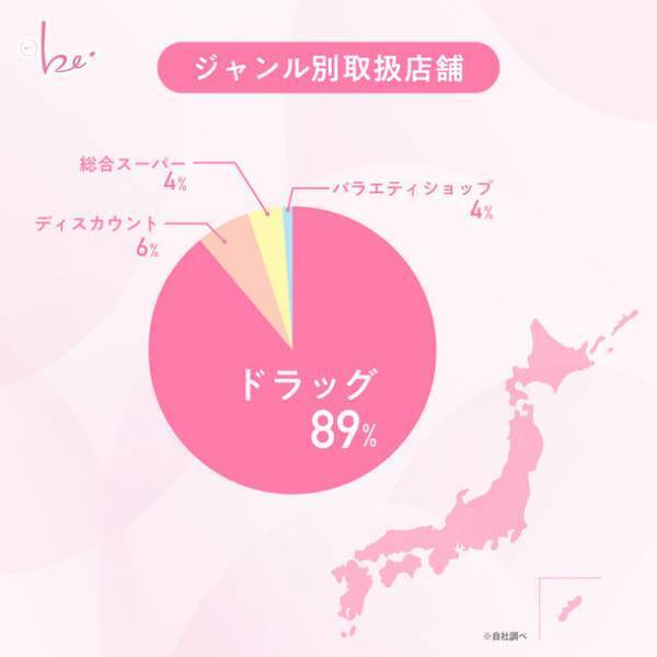 着圧初心者向けインナー『グラマラスパッツ・ビー』が発売から6ヶ月で全国小売店・ドラッグストアなど累計取扱店舗数5,000店を突破！