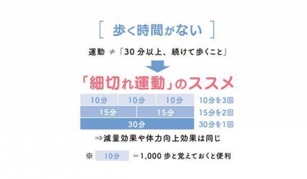 11月14日は、世界糖尿病デー*1　「運動」は無料の薬。はじめられる、続けられる「運動」を今、その一歩から。歩行速度が遅いことが、糖尿病リスクを高める。男性2.5割増、女性4.4割増*2。調査リリースを公開