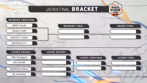 「CAPCOM CUP X」出場をかけた、予選ポイント上位8名による激戦必至の決勝トーナメント『CAPCOM Pro Tour 2023 ワールドウォリアー 日本決勝大会』が11/18に開催！