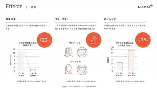 釣り糸のサンライン、美容業界へ初進出　若手開発員のアイデアから大気圧低温プラズマで課題解決