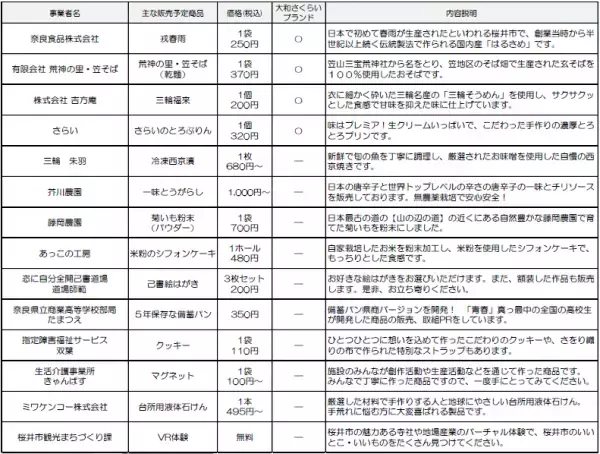 桜井市のいいものが勢ぞろい！「電車de 桜井いいものマルシェ in 大和八木駅」を開催します。