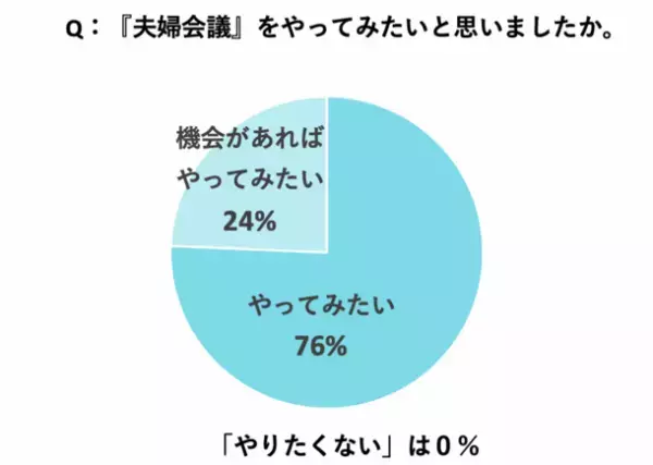 ＜開催レポート＞満足度97％！仕事と育児の両立をめざすサントリー社内コミュニティ「SUN-co-NEsT」で『夫婦会議』コラボイベント開催