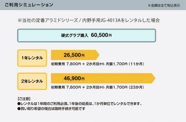 新品の野球グラブの月額レンタルサービス「グラレント」2024年1月開始！野球グラブのさまざまな“変わる”をサポート