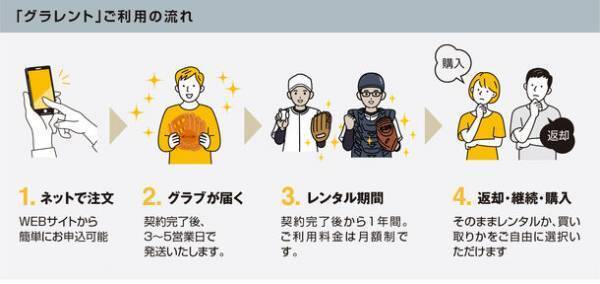 新品の野球グラブの月額レンタルサービス「グラレント」2024年1月開始！野球グラブのさまざまな“変わる”をサポート
