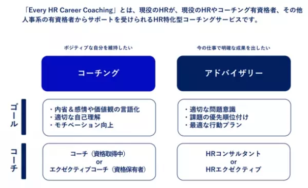 “すべての人事に、特別なコーチを。”Every HR AcademyがHR特化型パーソナルコーチサービス「Every HR Career Coaching」をリリース