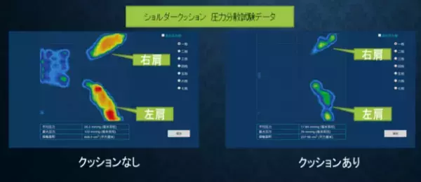 特許取得の新世代「ショルダー＆バックエアークッション」11月17日よりMakuakeにて販売開始　大人、子どもの通勤・通学をサポート