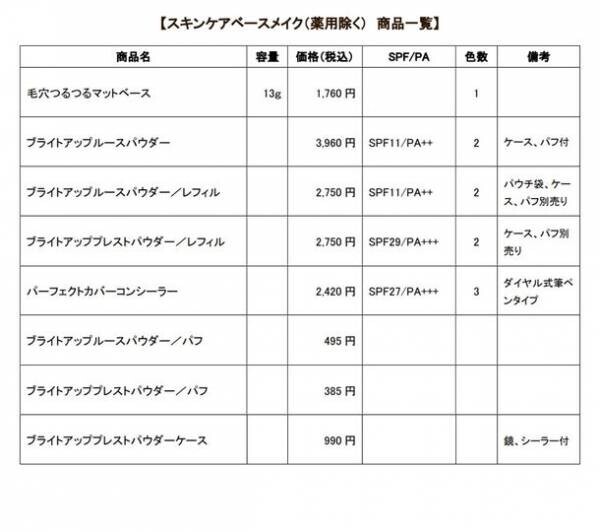 ハーバー、無添加※1・ミネラルカラー(無機顔料)処方のスキンケアメイクアイテム一斉リニューアル　2024年1月22日(月)に発売