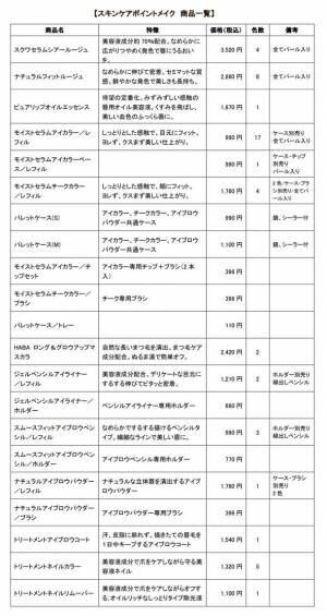 ハーバー、無添加※1・ミネラルカラー(無機顔料)処方のスキンケアメイクアイテム一斉リニューアル　2024年1月22日(月)に発売