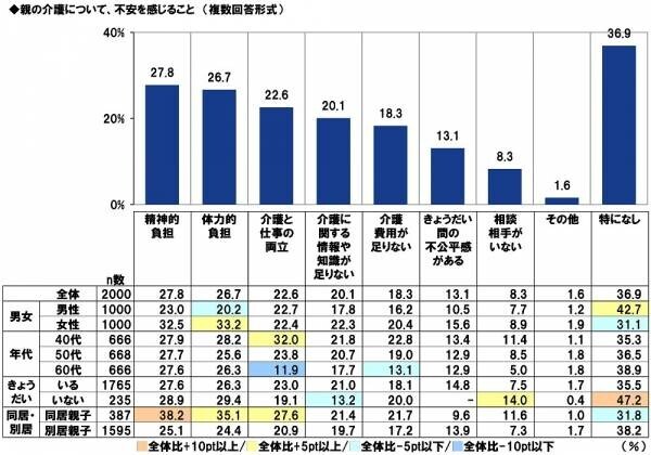 ＰＧＦ生命調べ　「親から金銭面の支援を受けたことがある」4割半　支援を受けたことがあるもの　1位「結婚費用」2位「生活費」3位「不動産購入時の頭金」、　支援額（平均）は「結婚費用」132万円、「生活費」143万円、「不動産購入時の頭金」495万円、「自動車購入時の頭金」131万円、「子どもの教育資金」175万円