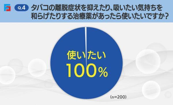 禁煙に失敗・成功した人へアンケート　禁煙失敗の理由1位は「周りの喫煙者の影響」、成功の理由1位は「自制心が強かった」