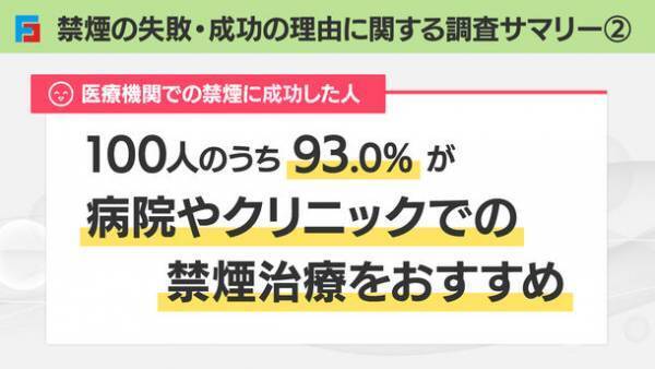 禁煙に失敗・成功した人へアンケート　禁煙失敗の理由1位は「周りの喫煙者の影響」、成功の理由1位は「自制心が強かった」