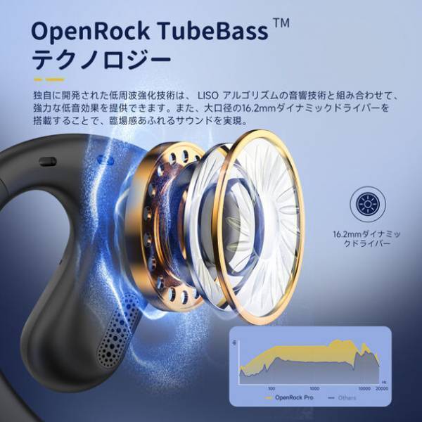 防水性能搭載・オープンイヤー型新型スポーツイヤホン「OpenRock Pro」をブラックフライデーセールの特別価格で販売