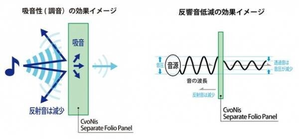 GRAPHT、自宅を本格的な「ストリーミング環境」に変える音楽スタジオ監修の調音パネルを11月30日(木)に発売！