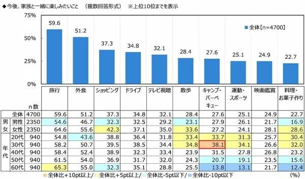 ジブラルタ生命調べ　配偶者・パートナーに“ごめんね”と言っている回数　平均は6.2回/月　1位「宮城県」12.4回、2位「沖縄県」9.8回、3位「徳島県」8.7回