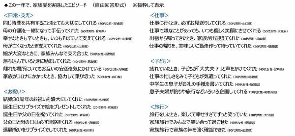 ジブラルタ生命調べ　配偶者・パートナーに“ごめんね”と言っている回数　平均は6.2回/月　1位「宮城県」12.4回、2位「沖縄県」9.8回、3位「徳島県」8.7回