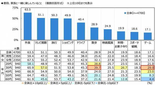 ジブラルタ生命調べ　配偶者・パートナーに“ごめんね”と言っている回数　平均は6.2回/月　1位「宮城県」12.4回、2位「沖縄県」9.8回、3位「徳島県」8.7回