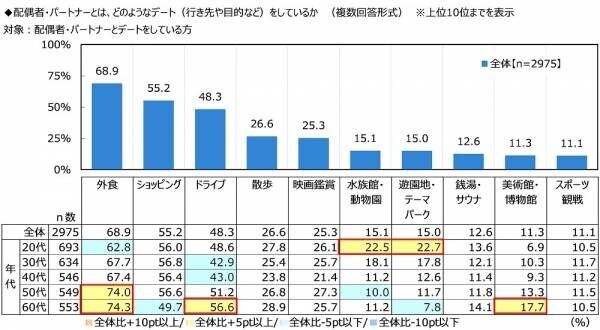 ジブラルタ生命調べ　配偶者・パートナーに“ごめんね”と言っている回数　平均は6.2回/月　1位「宮城県」12.4回、2位「沖縄県」9.8回、3位「徳島県」8.7回