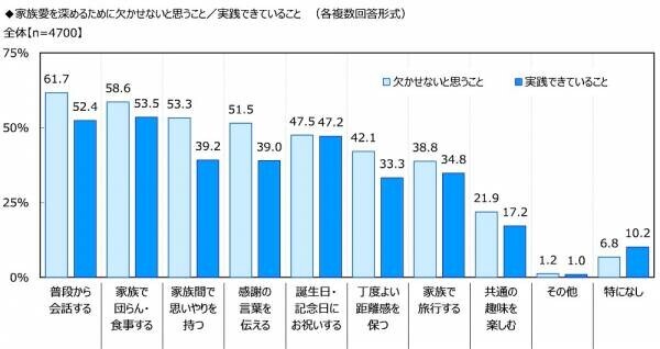 ジブラルタ生命調べ　配偶者・パートナーに“ごめんね”と言っている回数　平均は6.2回/月　1位「宮城県」12.4回、2位「沖縄県」9.8回、3位「徳島県」8.7回