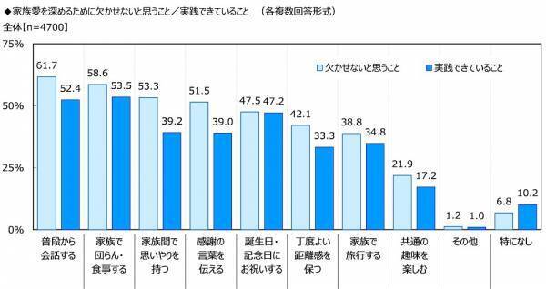 ジブラルタ生命調べ　配偶者・パートナーに“ごめんね”と言っている回数　平均は6.2回/月　1位「宮城県」12.4回、2位「沖縄県」9.8回、3位「徳島県」8.7回