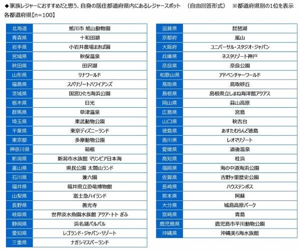 ジブラルタ生命調べ　配偶者・パートナーに“ごめんね”と言っている回数　平均は6.2回/月　1位「宮城県」12.4回、2位「沖縄県」9.8回、3位「徳島県」8.7回