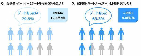 ジブラルタ生命調べ　配偶者・パートナーに“ごめんね”と言っている回数　平均は6.2回/月　1位「宮城県」12.4回、2位「沖縄県」9.8回、3位「徳島県」8.7回