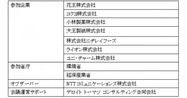 第3回GHG排出量の可視化に関する情報交換会を実施　～ 関係省庁、同業他社、環境関連企業等を招き意見交換 ～
