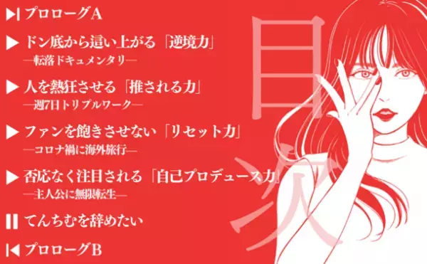 YouTuberてんちむの『推される力』11月18日全国発売！嫌われている相手にも好かれる「応援されるコミュ力」を伝授
