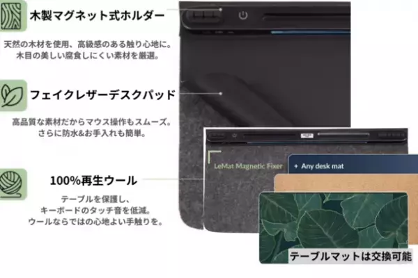 ヨーロッパ製！フルカスタマイズ可能ハンドメイド「LeMat 2.0デスクマット」　11月16日からMakuakeでの先行販売開始！