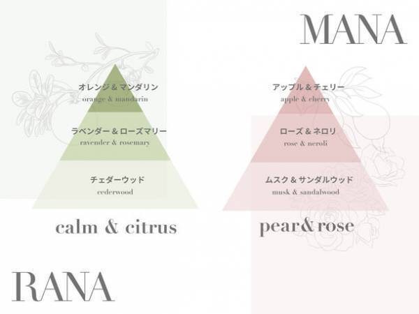 ヘアメイク&ネイル専門店「アトリエはるか」オリジナル商品『RANA&MANA ハンドクリーム・ハンドパック』誕生