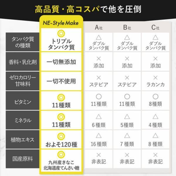 「ネスタイル メイクビューティープロテイン」日本初、美と健康に特化した“ブルーベリー葉”を配合！11月15日(水)より予約販売開始