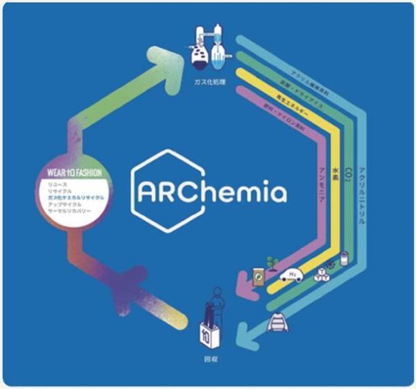 伊藤忠グループ　ユニコ、循環型社会に貢献する「ARChemia(アルケミア)プロジェクト」　企業ユニフォーム業界における採用第一号は旭化成ホームズグループ