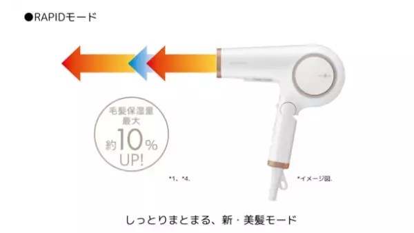 全てのモードが温冷自動切替の新発想(*1)ドライヤー温冷美髪ドライヤー「ADVANCED RAPIDE BEAUTE(アドバンス ラピッドボーテ)」を2023年11月発売
