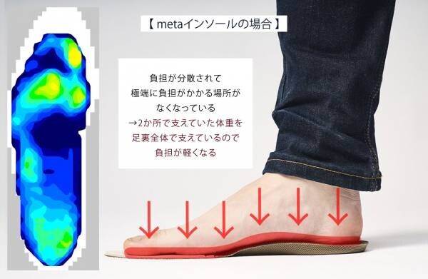 究極の履き心地《metaインソール》インソール及びインソールの製造方法で国内特許を取得