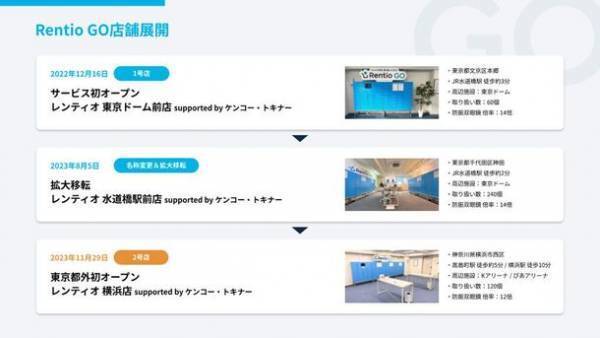 家電のサブスク・レンタルサービス レンティオ東京都外初の防振双眼鏡 無人店舗をオープン