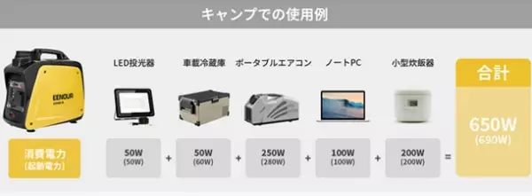 EENOUR(イーノウ)、革新的な発電機シリーズ3種をAmazonブラックフライデー限定価格で販売開始