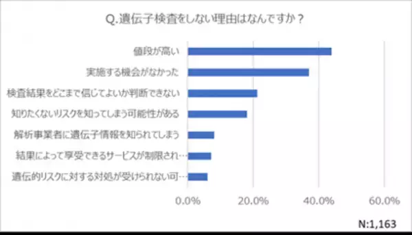 自分を知るきっかけに！400項目・6,800円の遺伝子検査サービス『chatGENE』を正式リリース