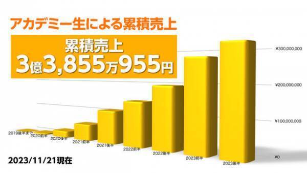 クリエイターズアカデミー第9期の修了式及び修了パーティーを実施　新たに174人のお絵かきクリエイター(R)が誕生