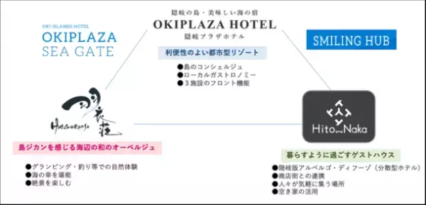 日本海・隠岐の島(島根県)の玄関口に位置する「隠岐プラザホテル」がリニューアル！2024年7月グランドオープン