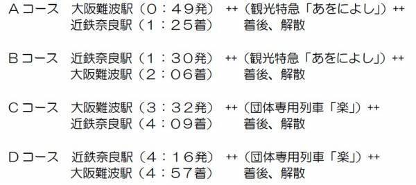 ～終夜運転で観光特急「あをによし」、団体専用列車「楽」を運行～２０２４年新春　大阪⇔奈良初詣列車ツアーを実施します