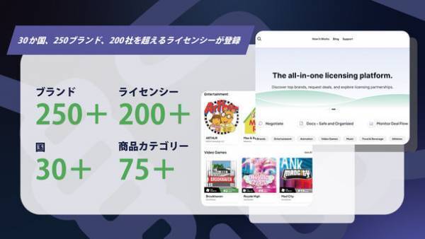 全世界のIPをつなぐライセンスプラットフォーム「negosh」の日本国内向け提供が開始