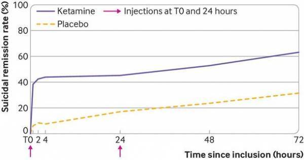 自殺念慮に対する画期的な治療が始まる　ケタミンクリニック in 名古屋麻酔