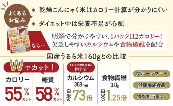 糖質・カロリーを50％以上カットしたナカキ低糖質ご飯とココイチ低糖質レトルトカレーセットが登場