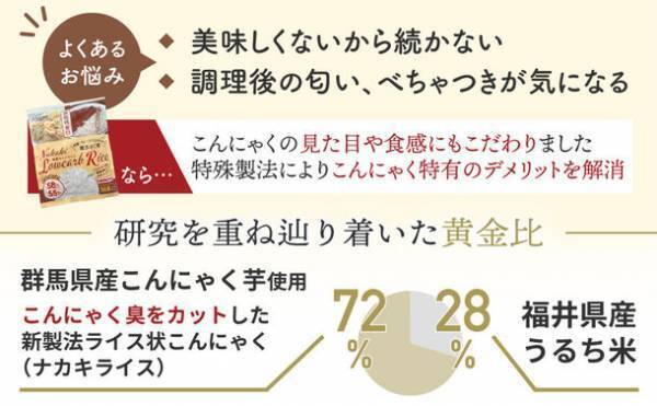 糖質・カロリーを50％以上カットしたナカキ低糖質ご飯とココイチ低糖質レトルトカレーセットが登場